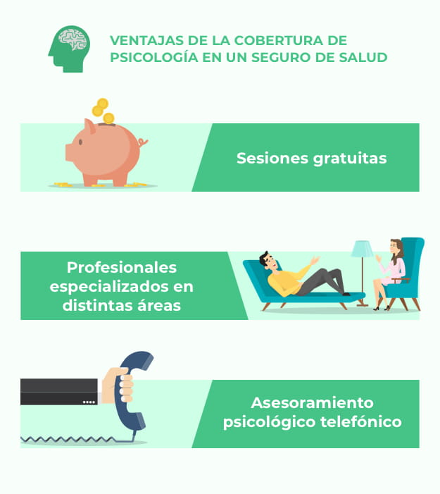 Ventajas de tener cubierta la psicología en tu seguro de salud