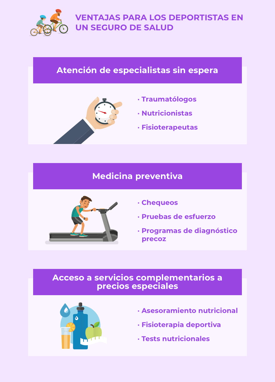 Ventajas para los deportistas en un seguro de salud