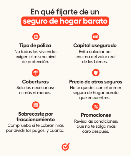 Infograf�a: en qu� fijarte de un seguro de hogar barato