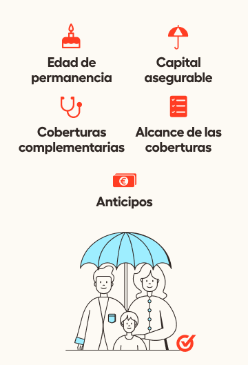 Infografía: condiciones del seguro de vida