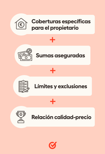 Infograf�a: aspectos clave del seguro para vivienda de alquiler