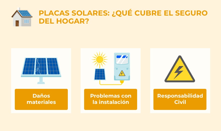 ¿Qué cubre el seguro de hogar en materia de paneles solares?