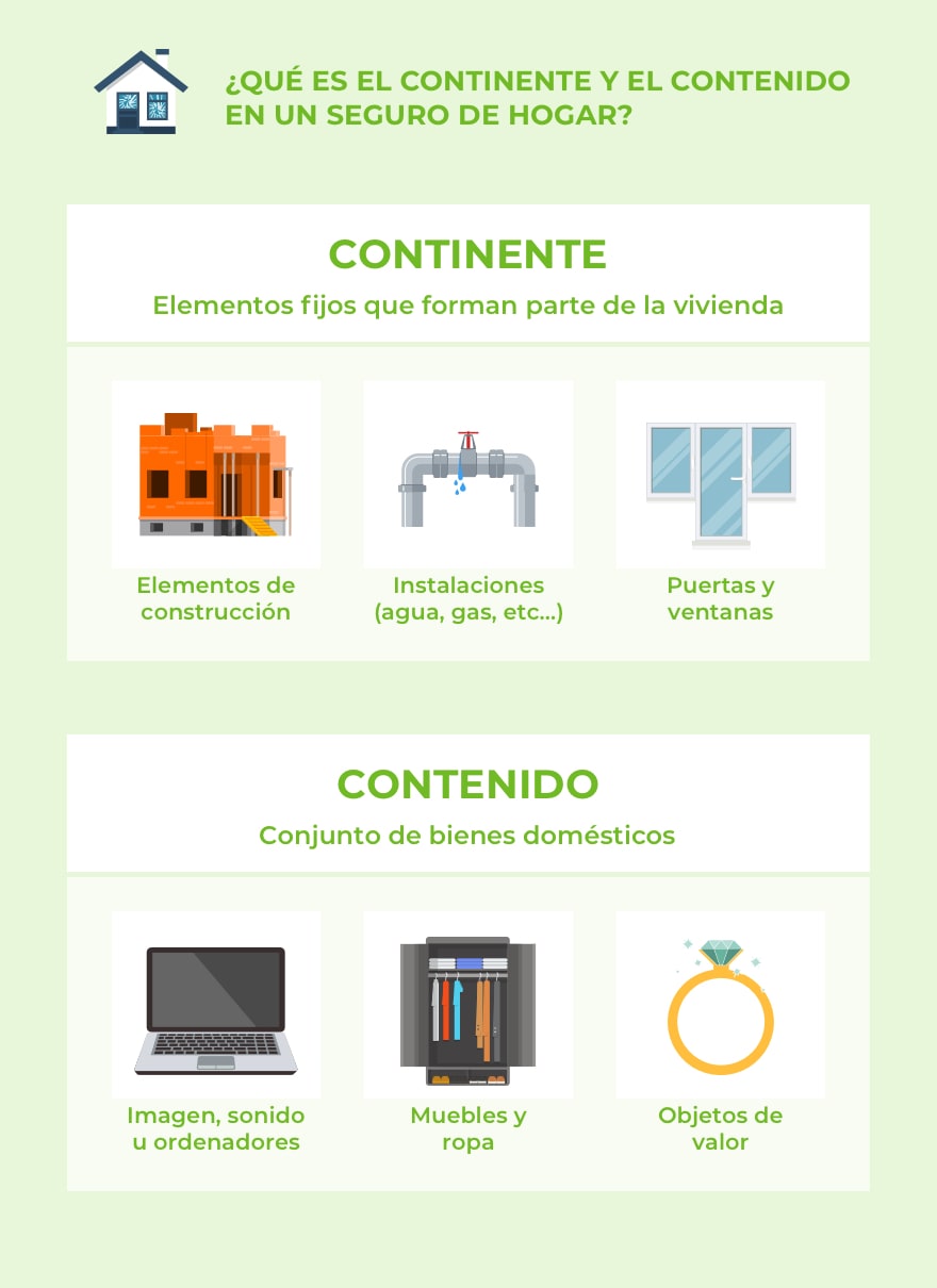 Las diferencias entre el continente y el contenido en un seguro de hogar